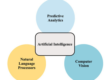 A practical approach to artificial intelligence in trauma and orthopaedics image