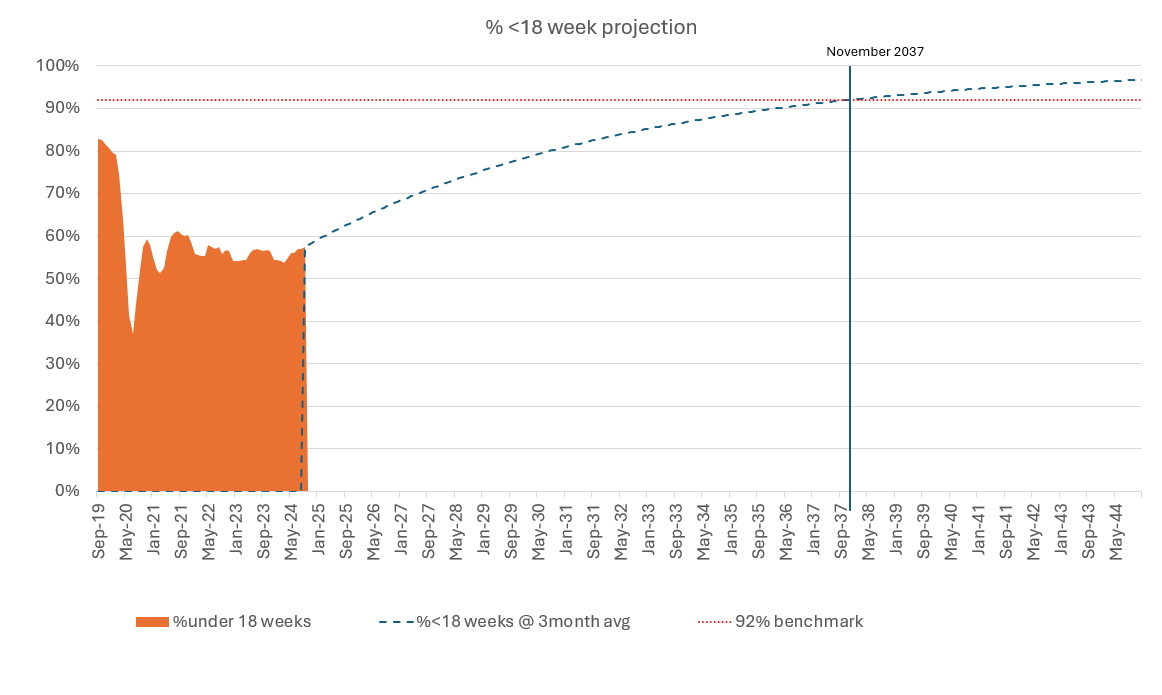 18 weeks target.png 1