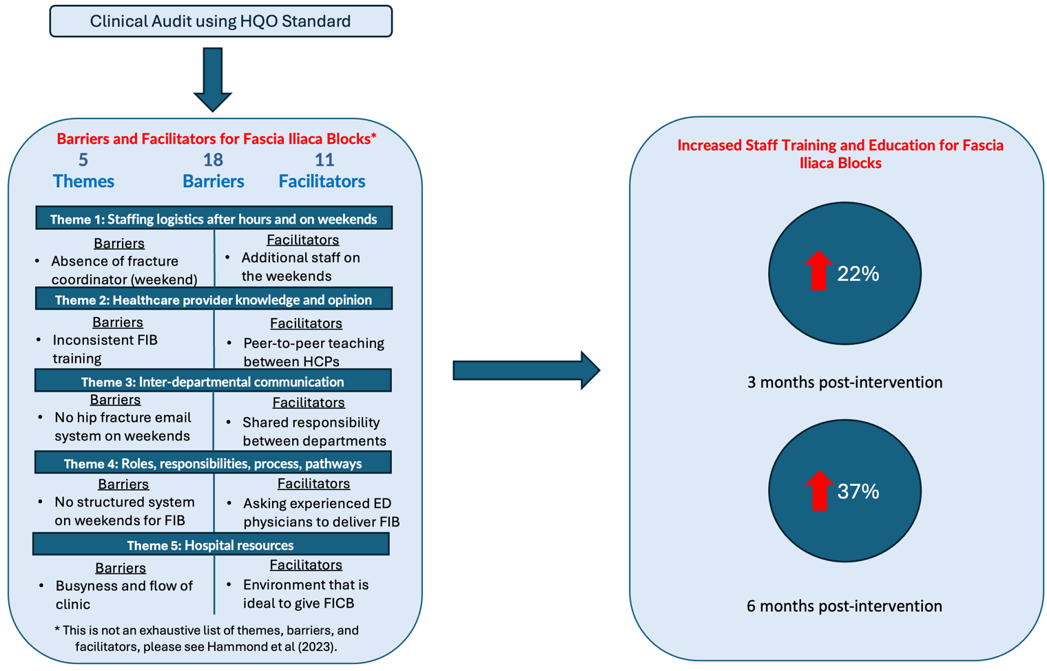 Ajrawat Figure 3.png