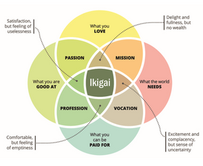 Ikigai_square.png 1