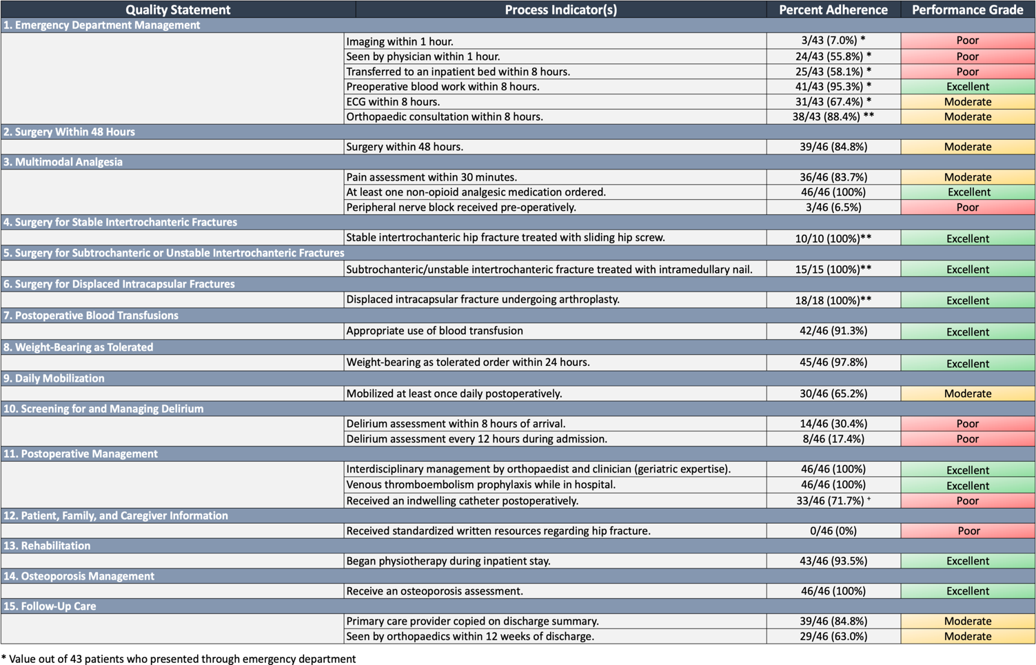 Ajrawat Table 1.png