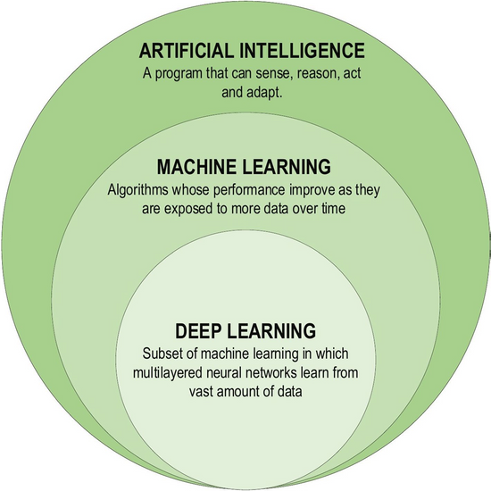 AI article - Figure 2.png