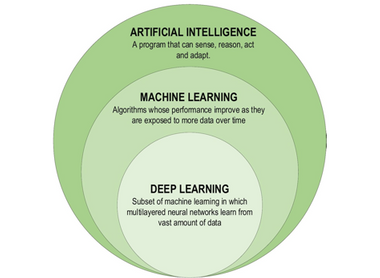 The challenge of using AI for non-traditional data modelling in predictive analytics image